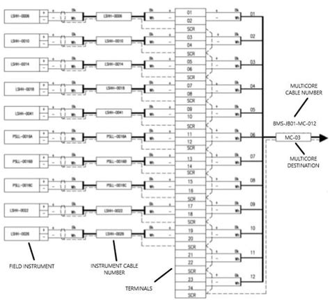 instrument junction box data sheet|instrument junction box diagram.